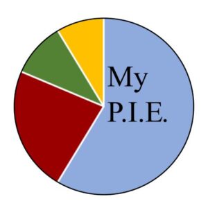 My P.I.E. Chart Total