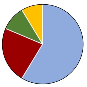 Hourly Consultation Rates
