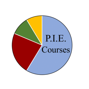 P.I.E Chart Group Course